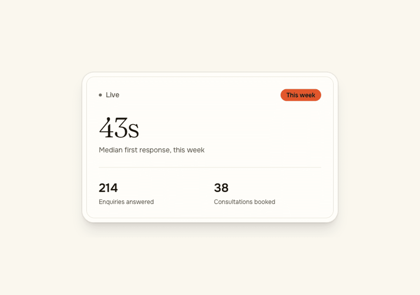 Precident dashboard showing response times and a synced matter in Smokeball